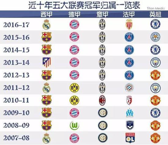 入了穩定性